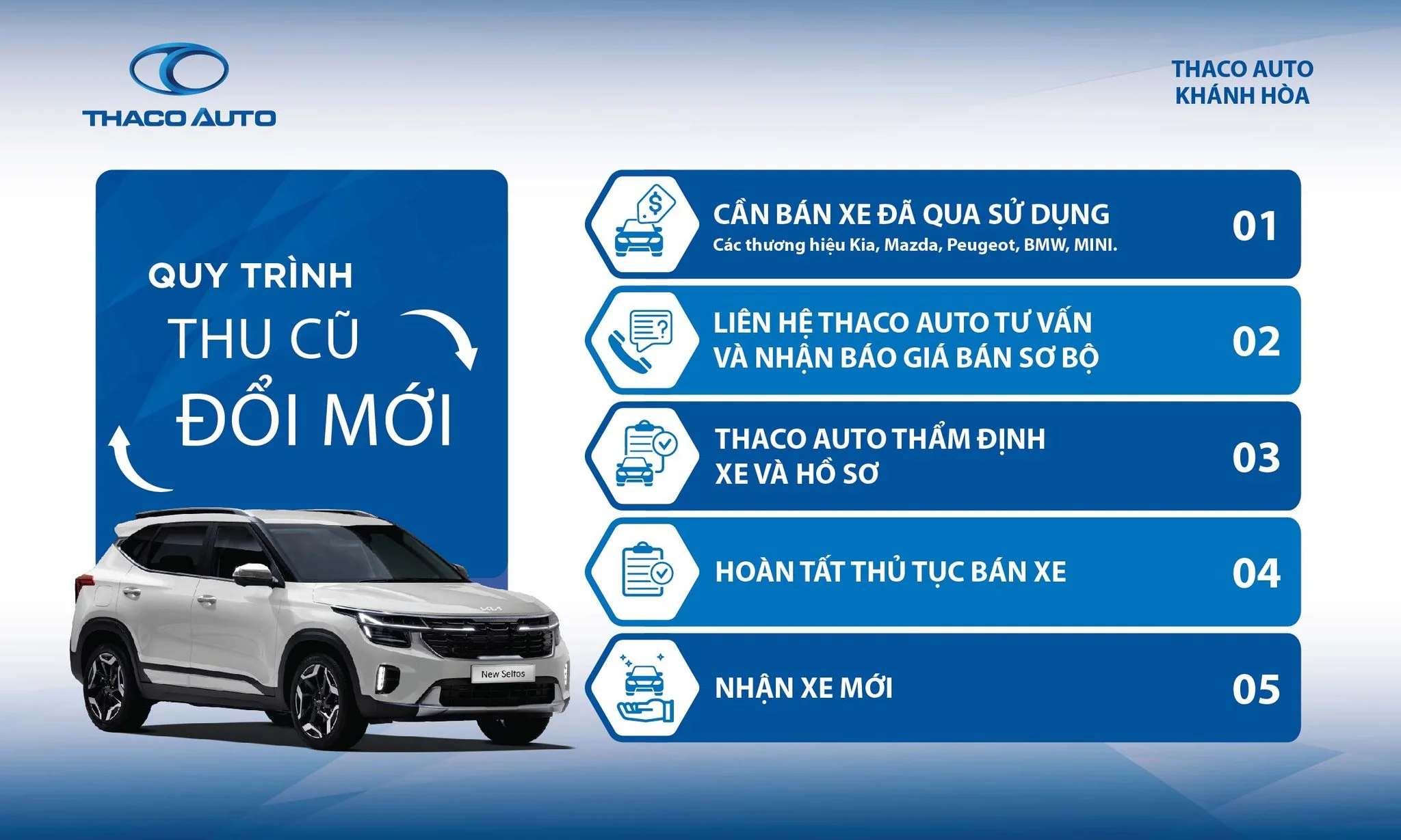 QUY TRÌNH BÁN XE ĐÃ QUA SỬ DỤNG – NHANH GỌN, MINH BẠCH